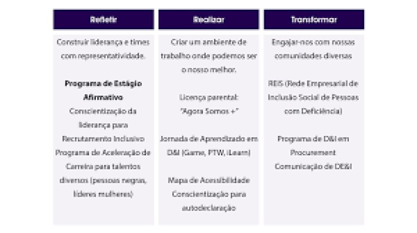 Imagem de Sanofi do Brasil - Programa Diversidade, Equidade & Inclusão além do ambiente de trabalho - Gerações +